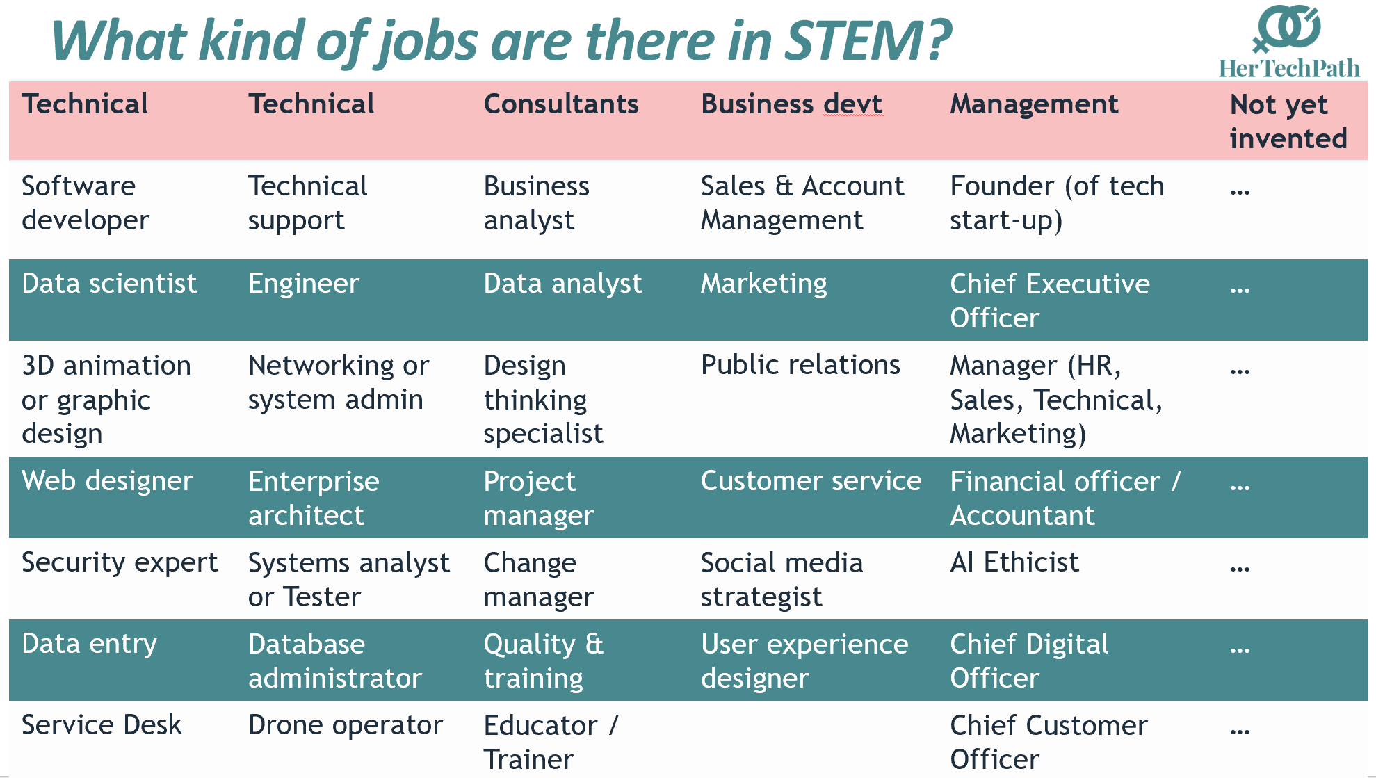 Jobs in STEM